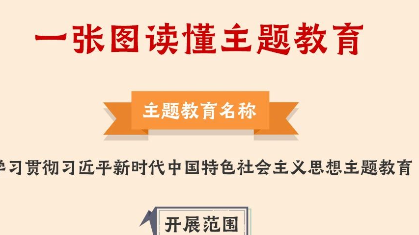 一圖讀懂丨2023年主題教育怎么做！